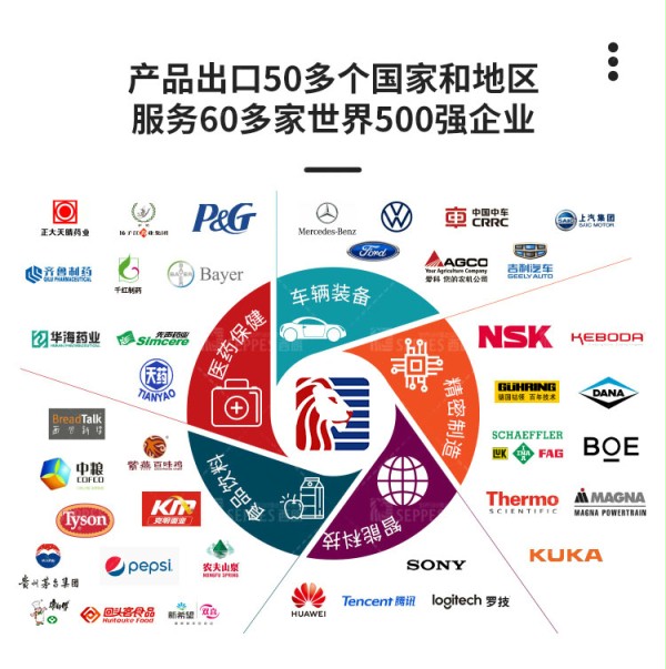 产品出口